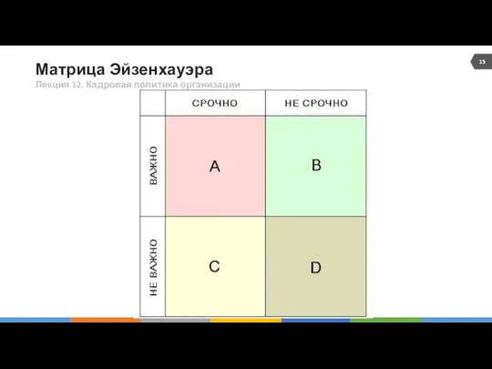 Матрица Эйзенхауэра 15 Лекция 12. Кадровая политика организации