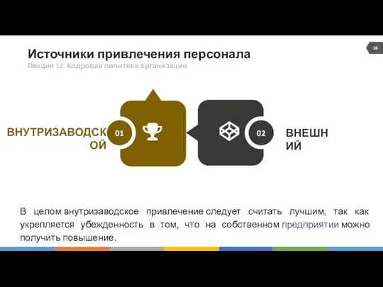 Источники привлечения персонала ВНЕШНИЙ ВНУТРИЗАВОДСКОЙ Лекция 12. Кадровая политика организации В