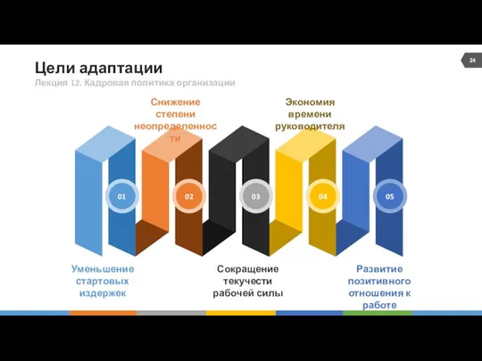 Цели адаптации Уменьшение стартовых издержек Снижение степени неопределенности Экономия времени руководителя