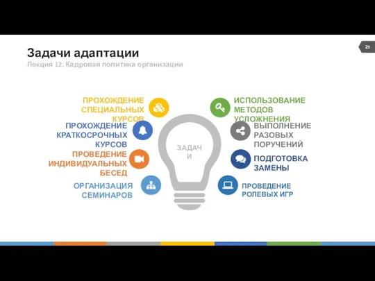 Задачи адаптации ПРОХОЖДЕНИЕ КРАТКОСРОЧНЫХ КУРСОВ ПРОХОЖДЕНИЕ СПЕЦИАЛЬНЫХ КУРСОВ ПРОВЕДЕНИЕ ИНДИВИДУАЛЬНЫХ БЕСЕД