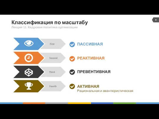 Классификация по масштабу ПАССИВНАЯ РЕАКТИВНАЯ ПРЕВЕНТИВНАЯ АКТИВНАЯ Рациональная и авантюристическая Лекция 12. Кадровая политика организации