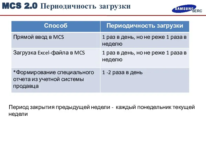 MCS 2.0 Периодичность загрузки Период закрытия предыдущей недели - каждый понедельник текущей недели