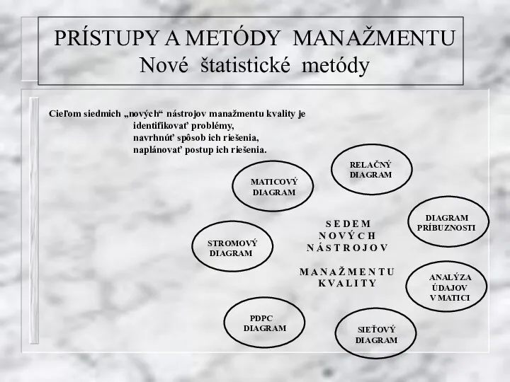 PRÍSTUPY A METÓDY MANAŽMENTU Nové štatistické metódy Cieľom siedmich „nových“ nástrojov