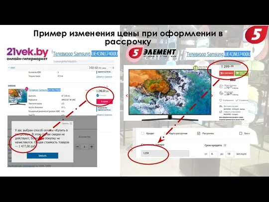 Пример изменения цены при оформлении в рассрочку