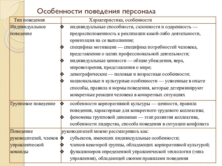 Особенности поведения персонала