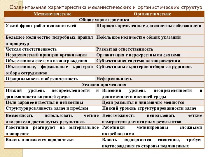 Сравнительная характеристика механистических и органистических структур