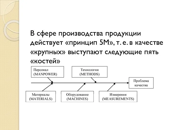 В сфере производства продукции действует «прин­цип 5М», т. е. в качестве «крупных» выступают следу­ющие пять «костей»