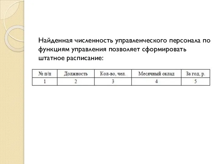 Найденная численность управленческого персонала по функциям управления позволяет сформировать штатное расписание: