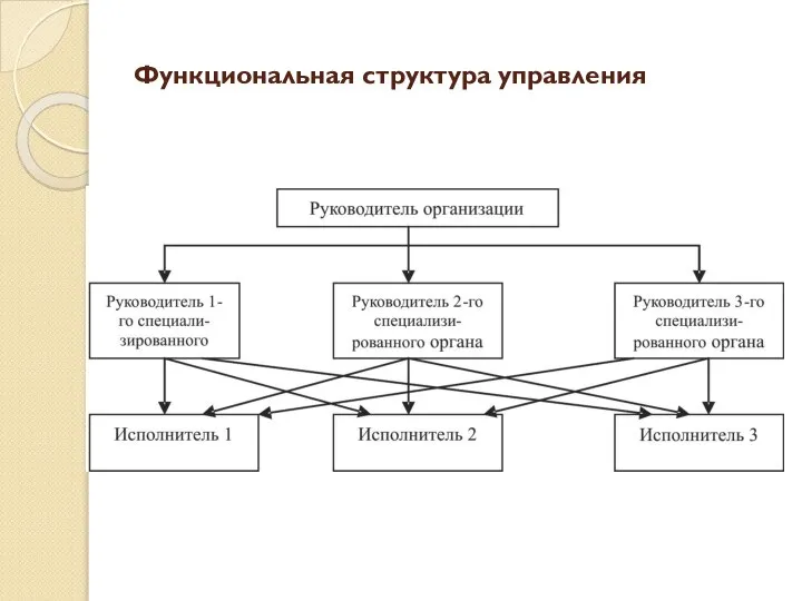 Функциональная структура управления