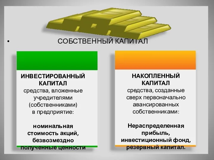 СОБСТВЕННЫЙ КАПИТАЛ ИНВЕСТИРОВАННЫЙ КАПИТАЛ средства, вложенные учредителями (собственниками) в предприятие: номинальная