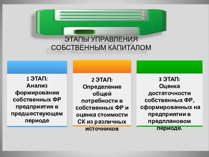 ЭТАПЫ УПРАВЛЕНИЯ СОБСТВЕННЫМ КАПИТАЛОМ 1 ЭТАП: Анализ формирования собственных ФР предприятия