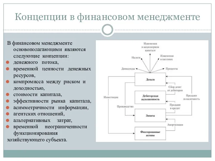 Концепции в финансовом менеджменте В финансовом менеджменте основополагающими являются следующие концепции: