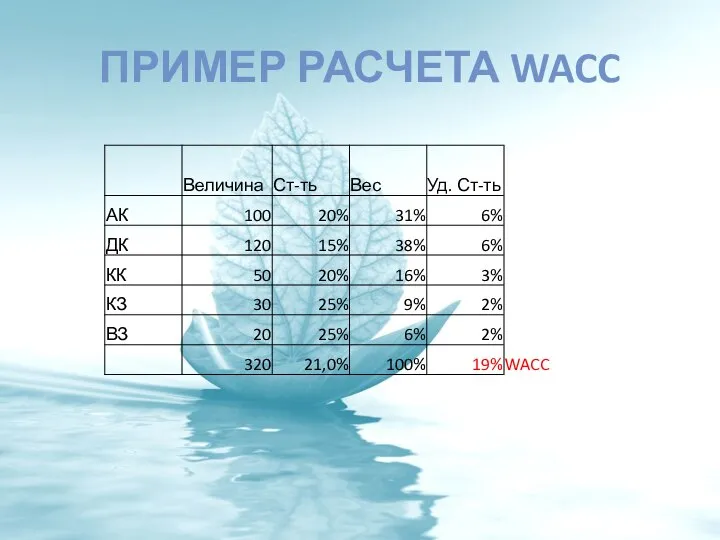 ПРИМЕР РАСЧЕТА WACC