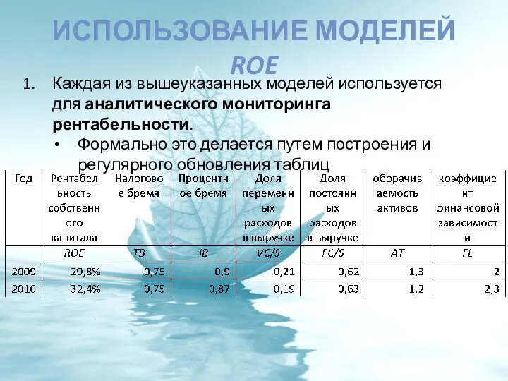 ИСПОЛЬЗОВАНИЕ МОДЕЛЕЙ ROE Каждая из вышеуказанных моделей используется для аналитического мониторинга