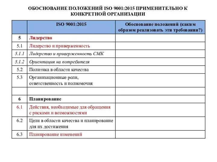 ОБОСНОВАНИЕ ПОЛОЖЕНИЙ ISO 9001:2015 ПРИМЕНИТЕЛЬНО К КОНКРЕТНОЙ ОРГАНИЗАЦИИ