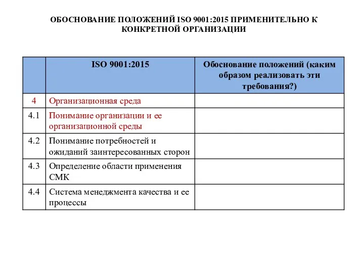 ОБОСНОВАНИЕ ПОЛОЖЕНИЙ ISO 9001:2015 ПРИМЕНИТЕЛЬНО К КОНКРЕТНОЙ ОРГАНИЗАЦИИ