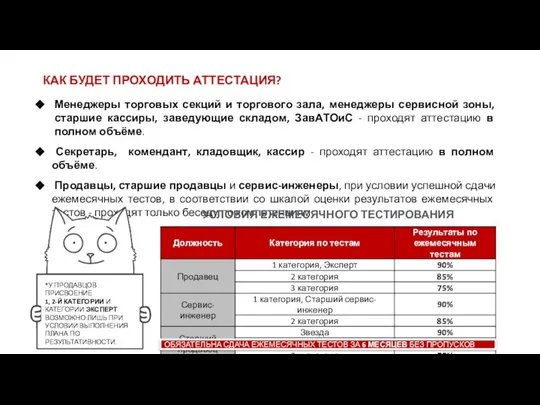 КАК БУДЕТ ПРОХОДИТЬ АТТЕСТАЦИЯ? Менеджеры торговых секций и торгового зала, менеджеры