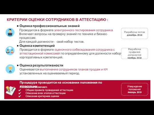 КРИТЕРИИ ОЦЕНКИ СОТРУДНИКОВ В АТТЕСТАЦИЮ : Оценивается выполнение сотрудников планов продаж