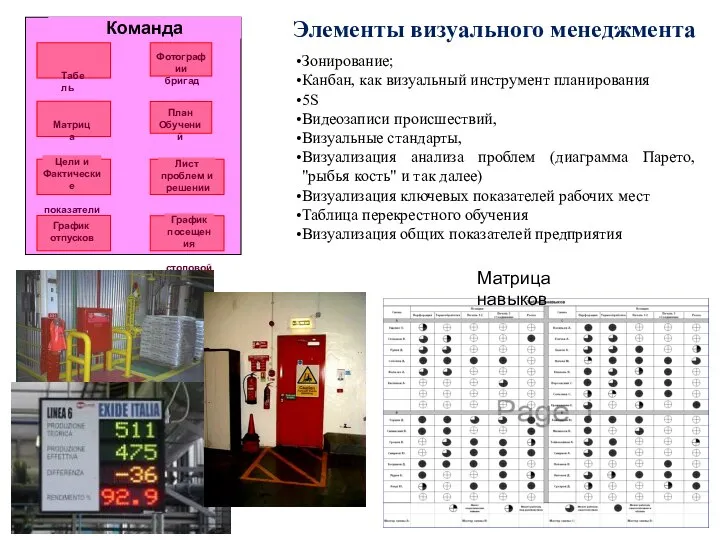 Команда Цели и Фактические показатели График отпусков График посещения столовой Матрица