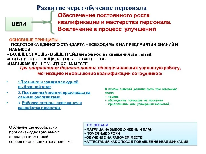 ЦЕЛИ Обеспечение постоянного роста квалификации и мастерства персонала. Вовлечение в процесс