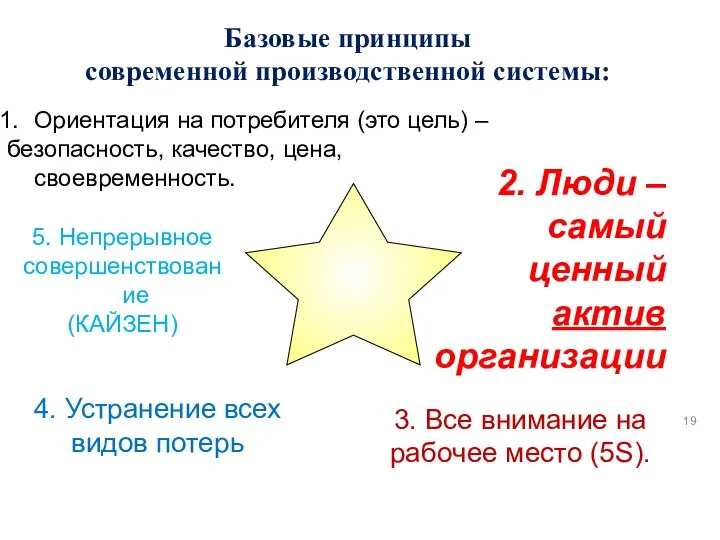 Базовые принципы современной производственной системы: 4. Устранение всех видов потерь Ориентация