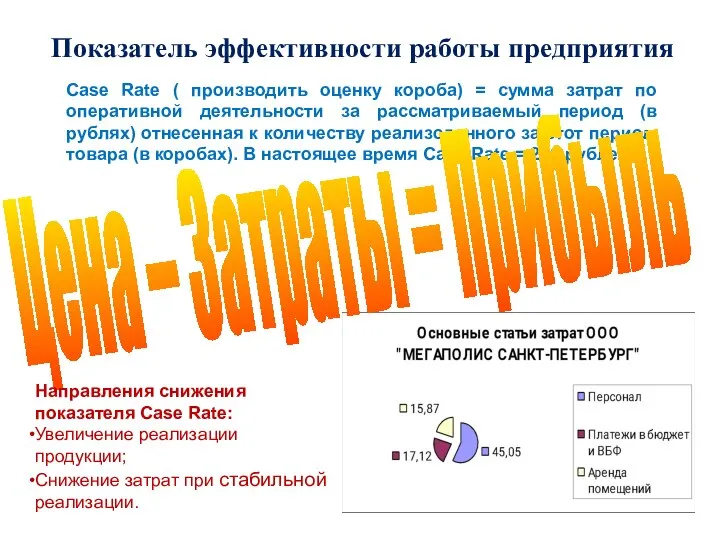 Показатель эффективности работы предприятия Case Rate ( производить оценку короба) =