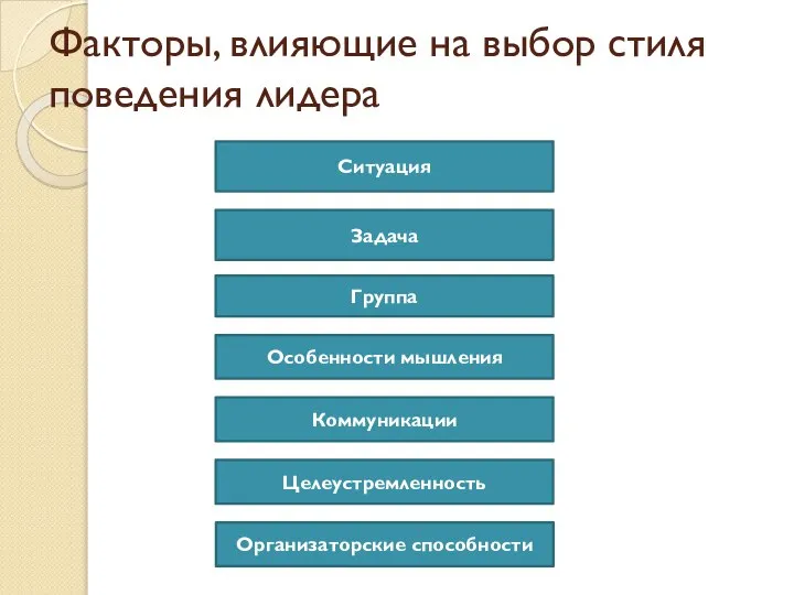 Факторы, влияющие на выбор стиля поведения лидера Ситуация Задача Группа Особенности мышления Коммуникации Целеустремленность Организаторские способности