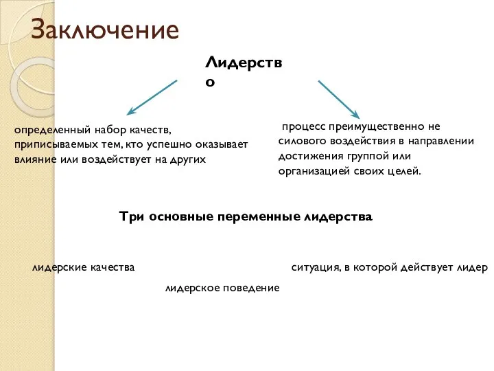 Заключение Лидерство определенный набор качеств, приписываемых тем, кто успешно оказывает влияние