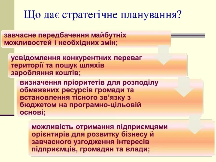 Що дає стратегічне планування?