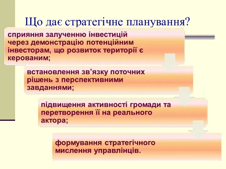 Що дає стратегічне планування?