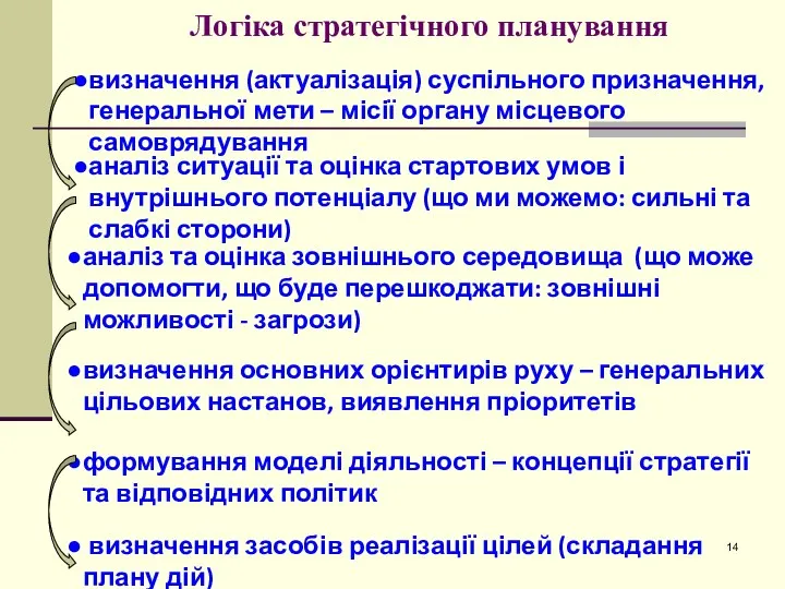 Логіка стратегічного планування визначення (актуалізація) суспільного призначення, генеральної мети – місії