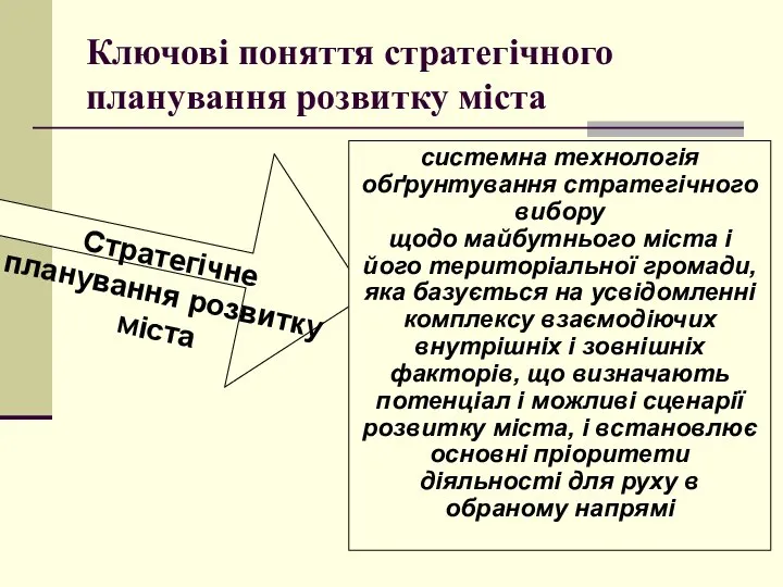 Ключові поняття стратегічного планування розвитку міста Стратегічне планування розвитку міста системна