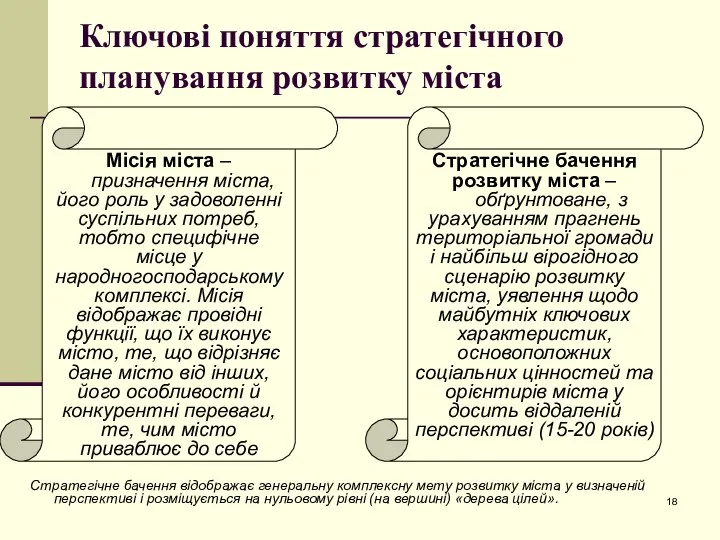 Ключові поняття стратегічного планування розвитку міста Стратегічне бачення відображає генеральну комплексну