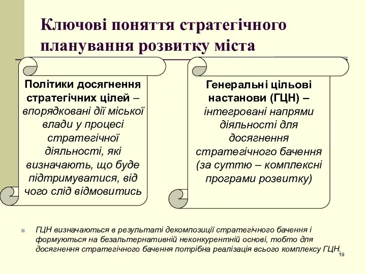 Ключові поняття стратегічного планування розвитку міста ГЦН визначаються в результаті декомпозиції