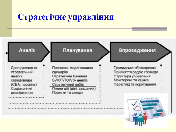 Стратегічне управління