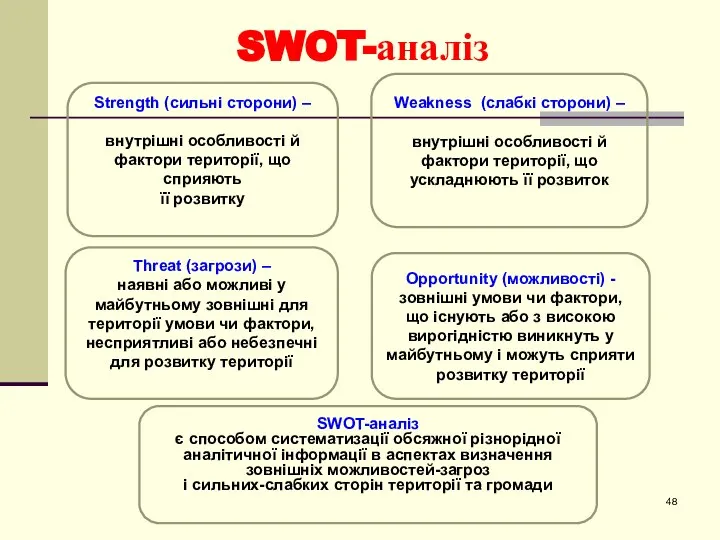 SWOT-аналіз Threat (загрози) – наявні або можливі у майбутньому зовнішні для