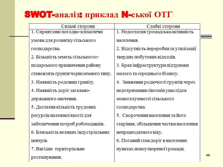 SWOT-аналіз: приклад N-ської ОТГ