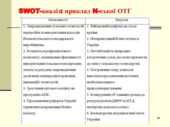 SWOT-аналіз: приклад N-ської ОТГ