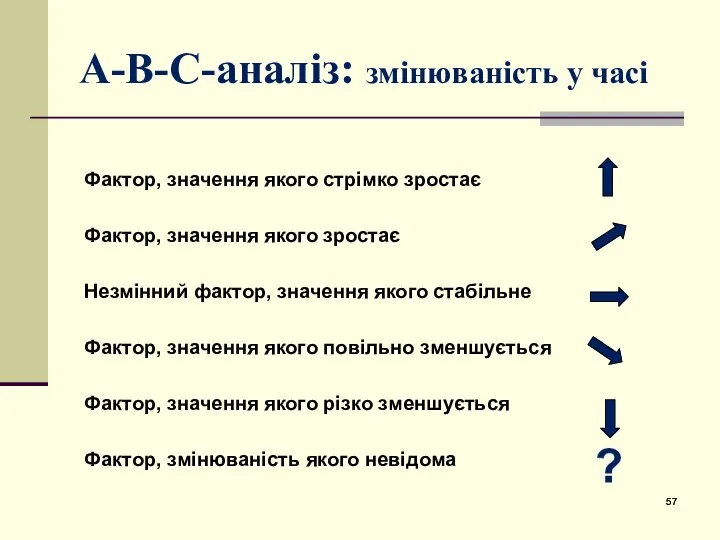 А-В-С-аналіз: змінюваність у часі Фактор, значення якого стрімко зростає Фактор, значення