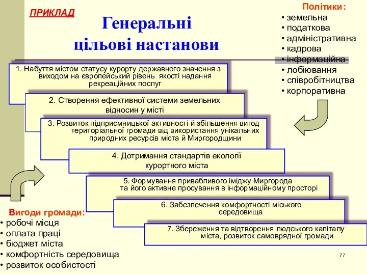 1. Набуття містом статусу курорту державного значення з виходом на європейський