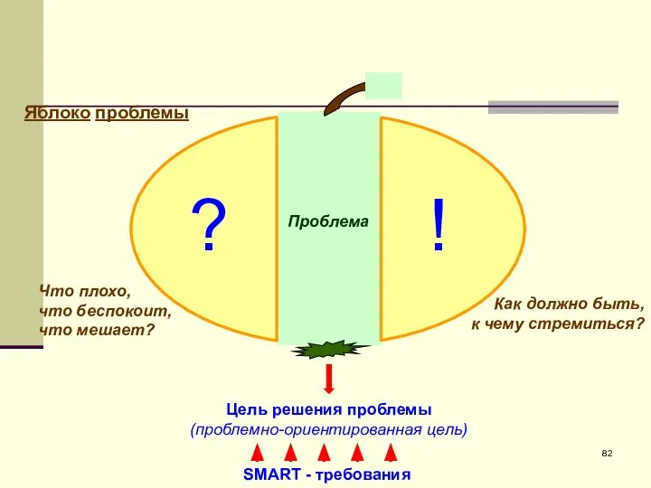 Яблоко проблемы ? ! Что плохо, что беспокоит, что мешает? Как