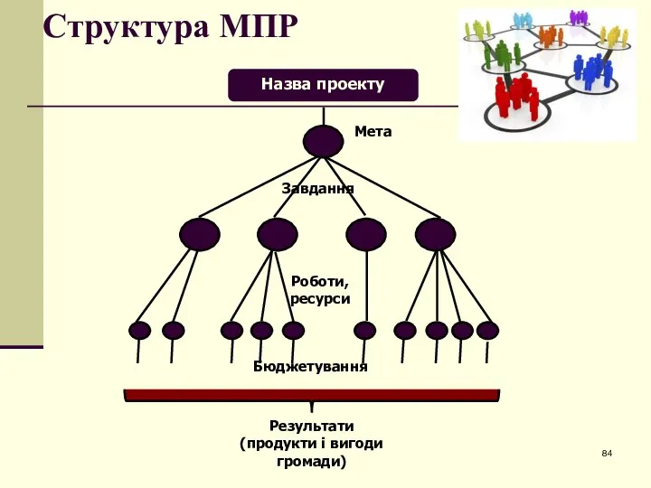 Структура МПР
