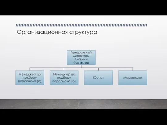 Организационная структура