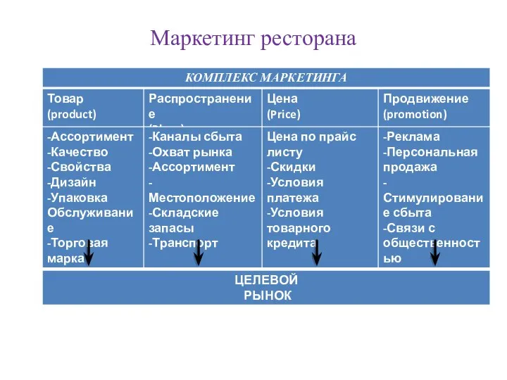 Маркетинг ресторана