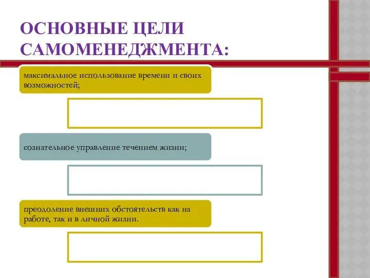 максимальное использование времени и своих возможностей; сознательное управление течением жизни; преодоление