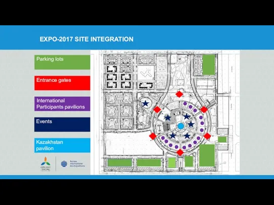 EXPO-2017 SITE INTEGRATION Entrance gates Parking lots International Participants pavilions Events Kazakhstan pavilion