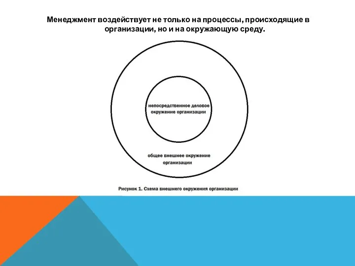 Менеджмент воздействует не только на процессы, происходящие в организации, но и на окружающую среду.