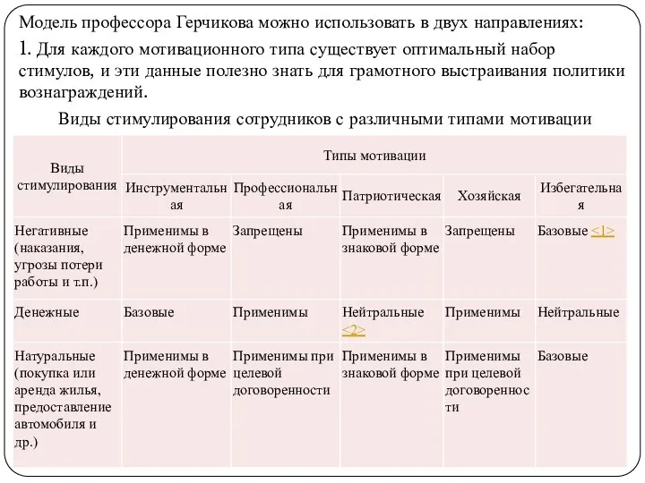 Модель профессора Герчикова можно использовать в двух направлениях: 1. Для каждого