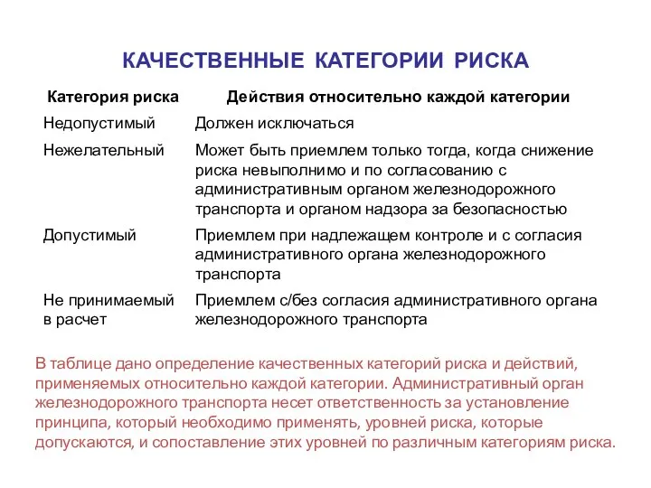 КАЧЕСТВЕННЫЕ КАТЕГОРИИ РИСКА В таблице дано определение качественных категорий риска и