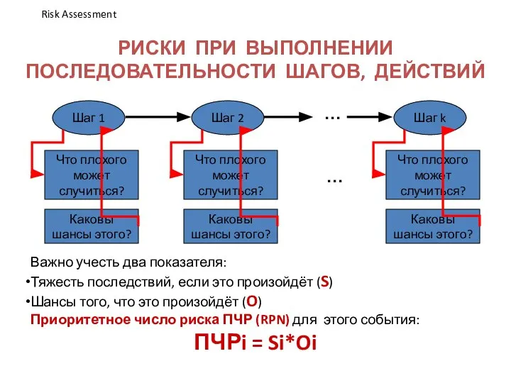 РИСКИ ПРИ ВЫПОЛНЕНИИ ПОСЛЕДОВАТЕЛЬНОСТИ ШАГОВ, ДЕЙСТВИЙ Важно учесть два показателя: Тяжесть